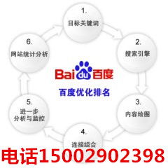 陜西西安專業(yè)網(wǎng)絡(luò)推廣公司 打造完備高效的網(wǎng)絡(luò)技術(shù)推廣體系