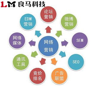 借力網(wǎng)絡技術推廣，實現(xiàn)企業(yè)關鍵詞排名的最大化效果