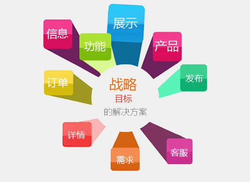 遙陽科技 營銷型網站推廣的五大核心優勢與網絡技術驅動